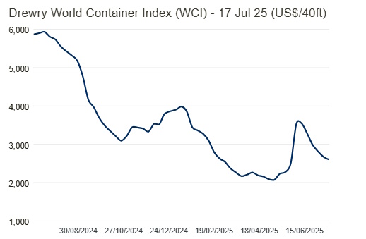 Говорить о переходе нефтяных цен к полноценной фазе роста нельзя